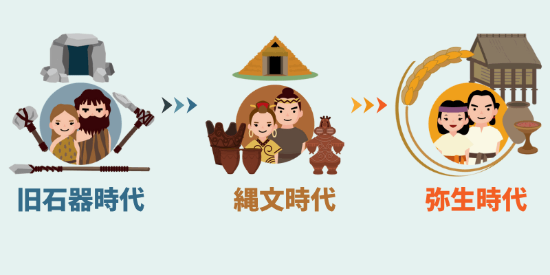 古墳時代って？そもそもどんな時代？２