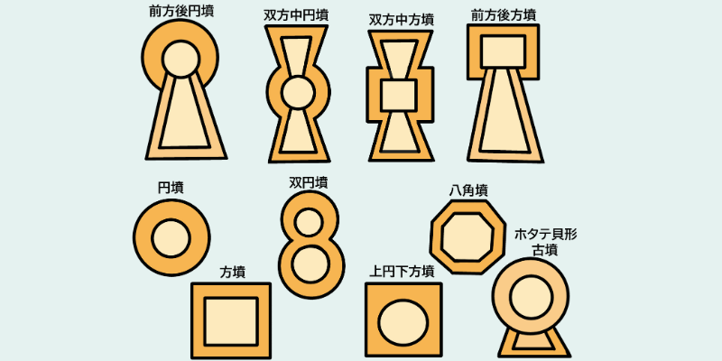 古墳ってなに？